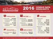 open 2016 Census Highlights document in a new window